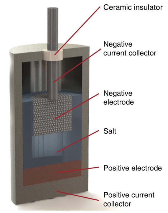 MIT-liquid-metal-battery-570x722